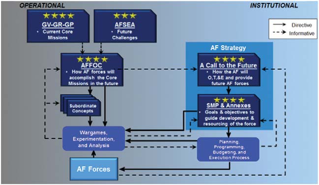 Air Force Future Operating Concept