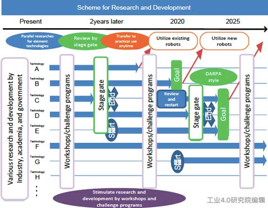 Japan-Research-and-Development