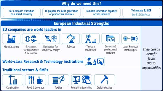 数字化欧洲工业计划背景