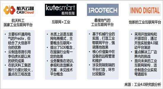 中国工业互联网平台运营企业