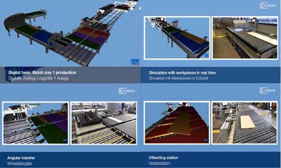 德国HOMAG的数字孪生体应用案例