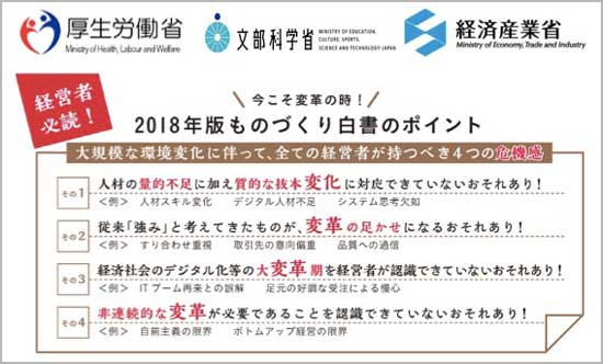 日本三大部门共同撰写《日本制造业白皮书》