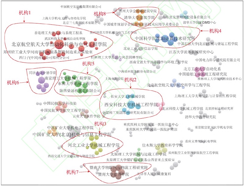 中国数字孪生体学术研究团体